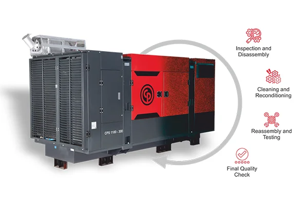 Refurbishment and remanufacturing